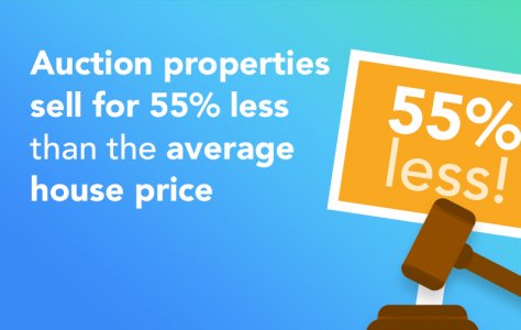 Auction properties sell for 55% less than the average UK house price