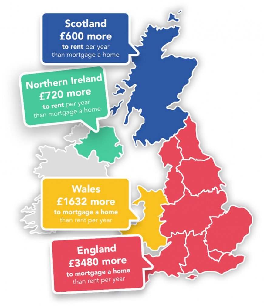 Graphic displaying the countries of the UK and the difference in rent and mortgage payments for England, Wales, Scotland and Northern Ireland.