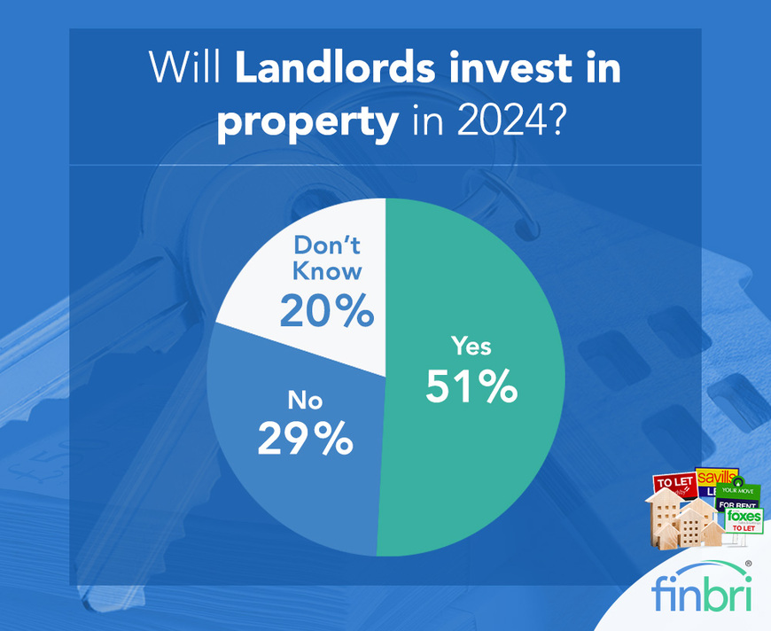 Will Landlords Invest in Property in 2024?