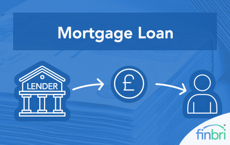 Understanding Mortgage Loans: Definition, Types, How it Works